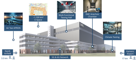 Overview: Test Center for Automated Flying and Autonomous Systems (TAFAS)