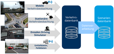 wissenschaftliche Methode SivaS