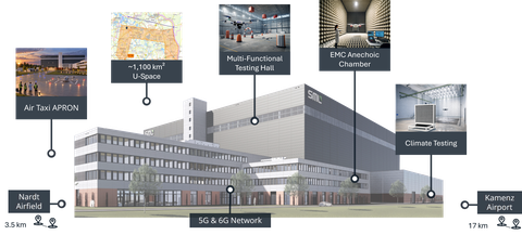 Übersicht: Testcenter für automatisiertes Fliegen und autonome Systeme (TAFAS)