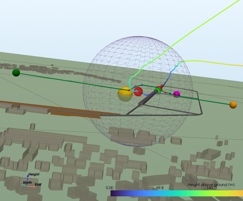 Von der Simulation zum Flugbetrieb 