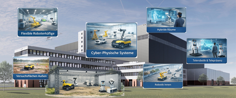 Übersicht TERECULT Forschungslab