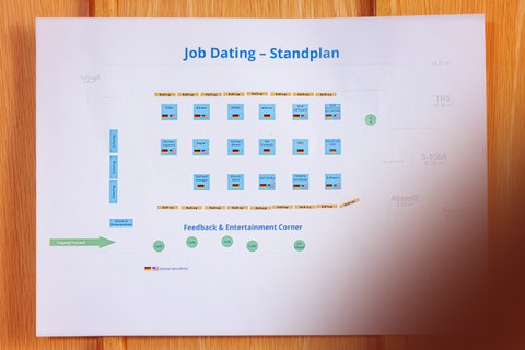 Impressionen Job Dating 2025
