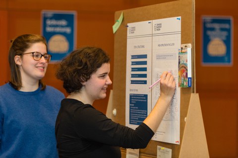 Zwei Studentinnen schreiben Begriffe in das Cluster des Schreibprozess-Walks.