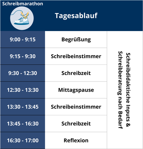 Tagesablauf Schreibmarathon