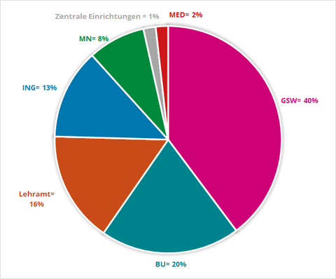 21_22_Schreibberatung_Bereiche.png