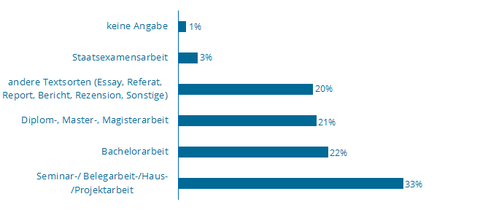 21_22_Schreibberatung_Schreibprojekt.png21_22_Schreibberatung_Schreibprojekt.png