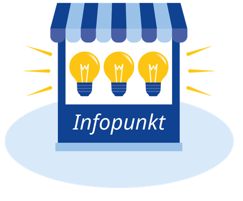 In einem Kiosk sind drei große leuchtende Glühbirnen zu sehen. Am Kiosk steht "Infopunkt".
