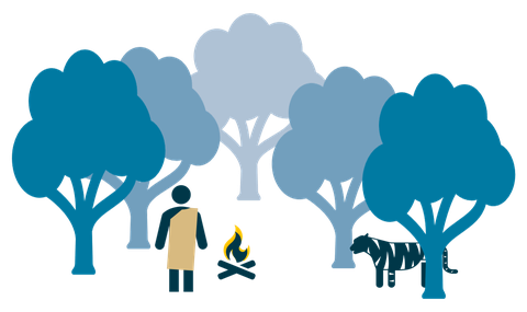 A stylized person next to a campfire, around it stylized trees. Between the trees on the edge a stylized tiger.