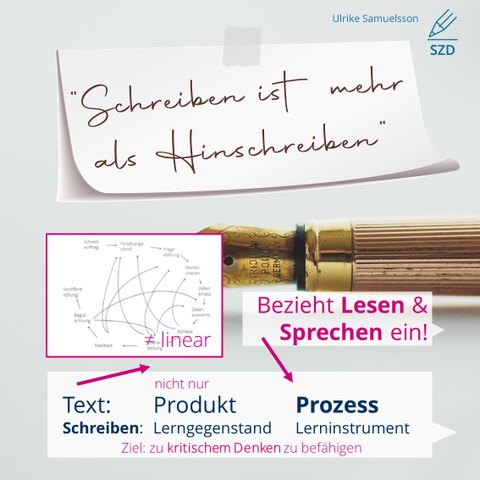 Header: "Ulrike Samuelsson, Writing Center at TU Dresden", below a photo of a gold-colored fountain pen, with notes on it: "Writing is more than just writing", "Includes reading & speaking", text not just a product, ≠ linear, but a process, learning tool, goal: to enable critical thinking"