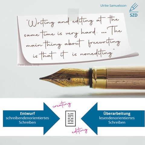 Header: "Ulrike Samuelsson, Schreibzentrum der TU Dresden", below a photo of a gold-colored fountain pen, with a note on it: "Writing and editing at the same time is very hard... The main thing about freewriting is that itis nonediting.", behind it in the middle a symbolic sheet of paper, to the left of it a labeled arrow: "Entwurf: schreibendenorientiertes Schreiben", to the right a labeled arrow: Überarbeitung: lesendenorientiertes Schreiben"