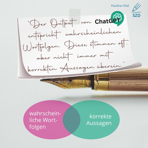 Header: "Paulina Hösl, Schreibzentrum der TU Dresden", below a photo of a gold-colored fountain pen, on it a note: "The output of ChatGPT corresponds to probable word sequences. However, these often do not correspond to correct statements." Below this, 2 partially overlapping circles in the middle, labeled left circle: "probable word sequences", labeled right circle: "correct statements".