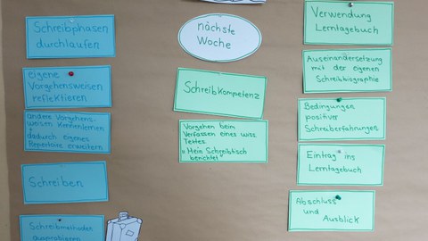 Auf einer Metaplanwand sind die Ziele einer Ausbildungssitzung und die To Dos für die kommende Woche vermerkt: Schreibphasen durchlaufen, eigene und andere Vorgehensweisen reflektieren, Schreiben, Schreibmethoden ausprobieren und einen Methodenkoffer anlegen.