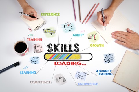 The picture shows a mindmap created by 3 hands. The center is a bar labeled with "Skills." Under it is the word "loading". Some lines are placed around the bar. They're connected with some examples like "knowledge". 