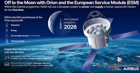 Orion Infografik