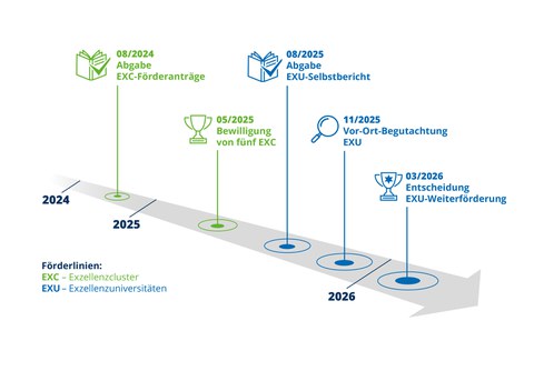 Journey of Exzellenz