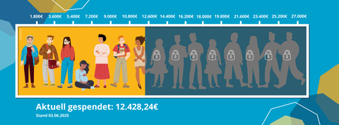 Spendenbarometer mit gelbem Hintergrund und der Silhouette von 15 Personen, davon 7 Personen auf gelbem Hintertergrund farbig gezeichnet und die restlichen Silouetten auf blauem Hintergrund. Aktueller Spendenstand: 12.428,24 Euro, Spendenstand 03.06.2025
