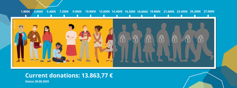 Donation barometer with yellow background and the silhouette of 15 people, of which 8 people are drawn in colour on a yellow background and the remaining silhouettes on a blue background. Current donation status: 13,647.77 euros, donation status 01/08/25