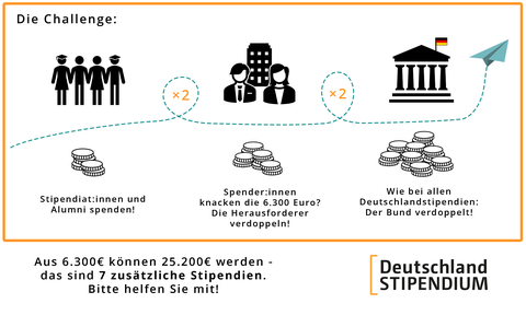 Infografik_Matchingchallenge