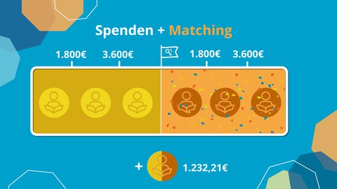 Spendenbarometer