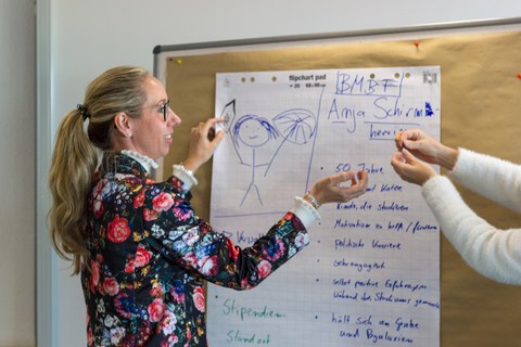 Personas werden von Gruppen vorgestellt