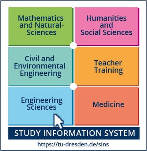 Studieninformationssystem Banner