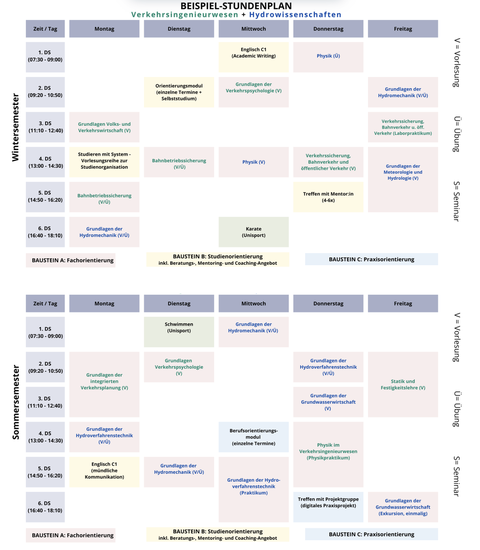 Übersicht Verkehrsingenieurwesen und Hydrowissenschaften.png