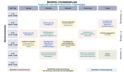 1 WiSe_Anglistik Amerikanistik und Soziologie.png
