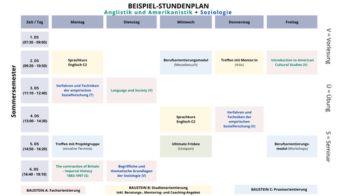  2 SoSe_Anglistik Amerikanistik und Soziologie