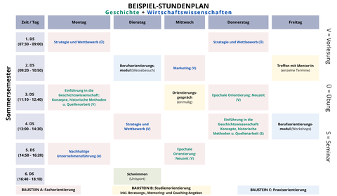 SoSe_Geschichte + Wirtschaftswissenschaften.png