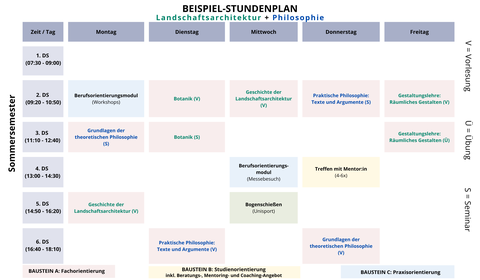 SoSe_Landschaftsarchitektur + Philosophie.png