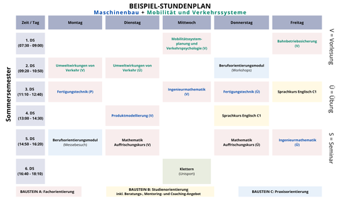 SoSe_Maschinenbau + Mobilität und Verkehrssysteme.png