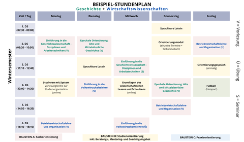 WiSe_Geschichte + Wirtschaftswissenschaften.png