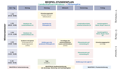 WiSe_Landschaftsarchitektur + Philosophie.png