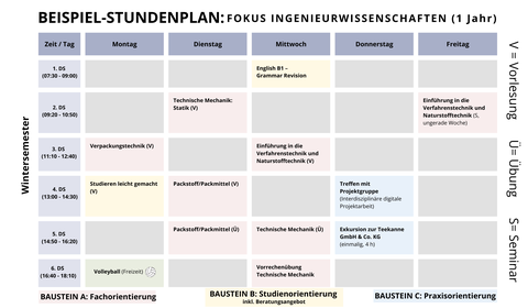 Beispiel Stundenplan WiSe