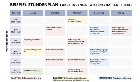 Beispiel Stundenplan WiSe