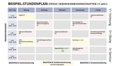 Beispiel Stundenplan SoSe