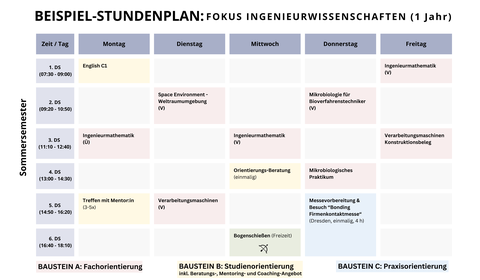 Beispiel Stundenplan SoSe