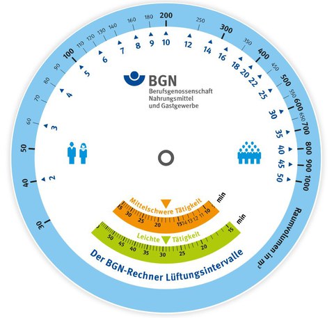 Abbildung eines CO2-Lüftungsrechners der BGN aus dem Internet