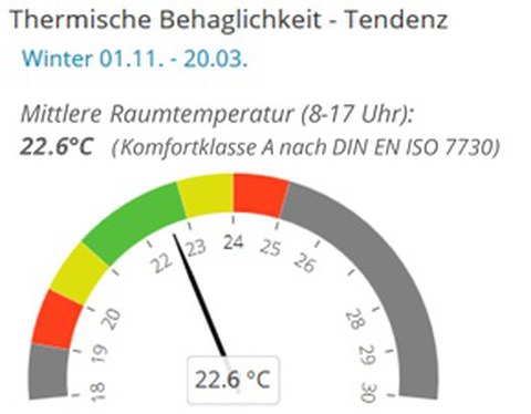 Web-Plattform des CAMPER Projektes (Ausschnitt)