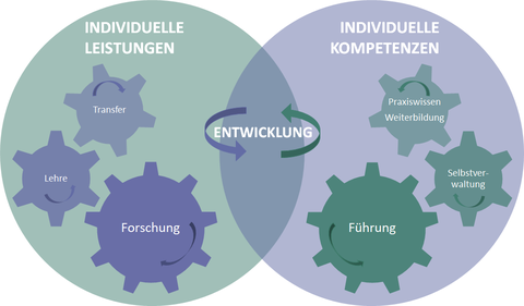 Alternativtext einfügen