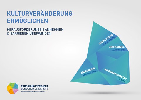 GU-Postkarte_blau_Kulturveränderung ermöglichen