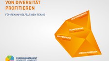 GU-Postkarte_orange_Von Diversität profitieren
