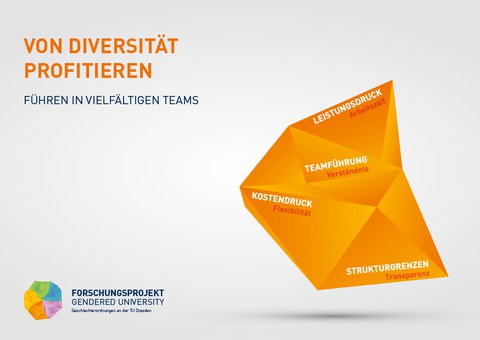 GU-Postkarte_orange_Von Diversität profitieren