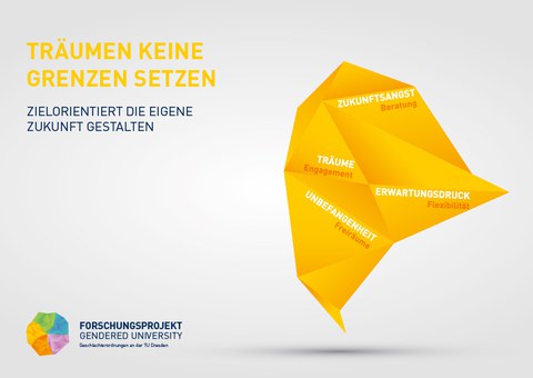 GU-Postkarte_gelb_Träumen keine Grenzen setzen