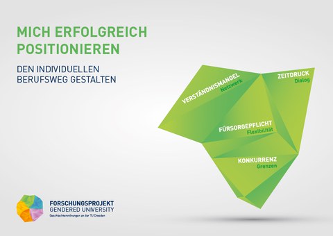 GU-Postkarte_gelb_Mich erfolgreich positionieren