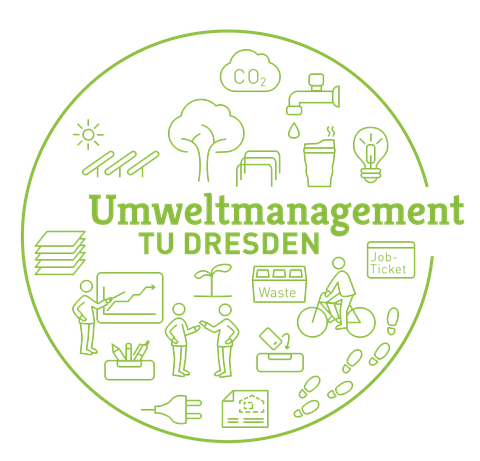 Das Logo des Umweltmanagments zeigt die unterschiedlichen Handlungsfelder wie Abfall, Energie, Mobilität oder Biodiversität.