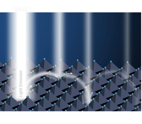 Grafische Darstellung von Lichteinfall auf Perovskite