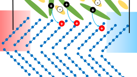 Schematische Darstellung des Modulationsdotierungsprozesses und der thermischen Spannungserzeugung.