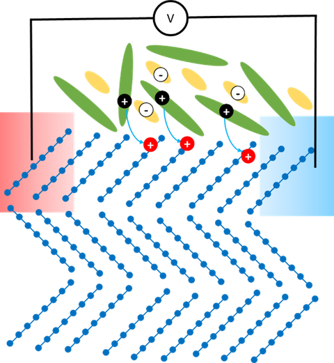 Schematische Darstellung des Modulationsdotierungsprozesses und der thermischen Spannungserzeugung.