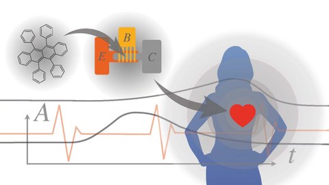 Schematische Darstellung der Verwendung eines Bipolartransistors. Rechts die Grafik einer Frau mit einem markierten Herz, oben in der Mitte vereinfachte Darstellung eines Transistors mit Pfeil auf das Herz, unten ein EKG.